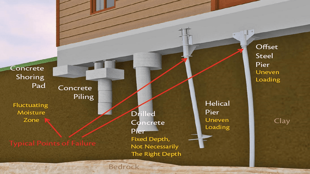 Close-up view of a pier and beam foundation under a house."